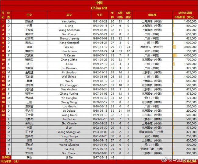 “TheAthletic”报道，英力士考虑让前尤文图斯CEO布兰科出任曼联CEO，他于去年12月离开巴黎圣日耳曼，目前是英力士集团体育部门负责人。